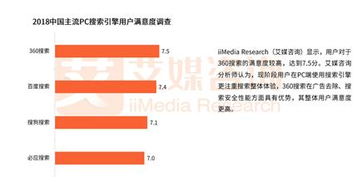 糖果浏览器 360生态下的新锐力量，以超360款产品矩阵领跑行业，驱动商业创新再提速