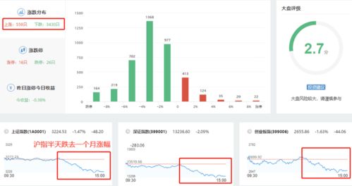 A股10月收官战放量杀跌，后市方向与“糖果浏览器”概念浅析