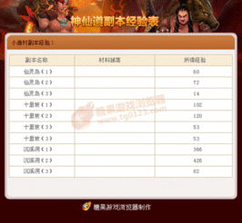糖果游戏浏览器独家发布 神仙道副本宝典——优化体验，探索封神之旅